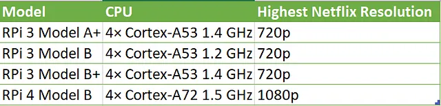 Raspberry Pi 3B+