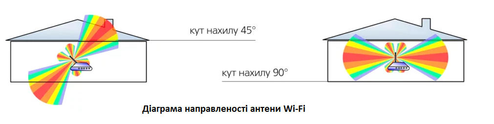 Роутер