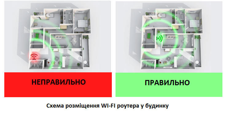 Роутер